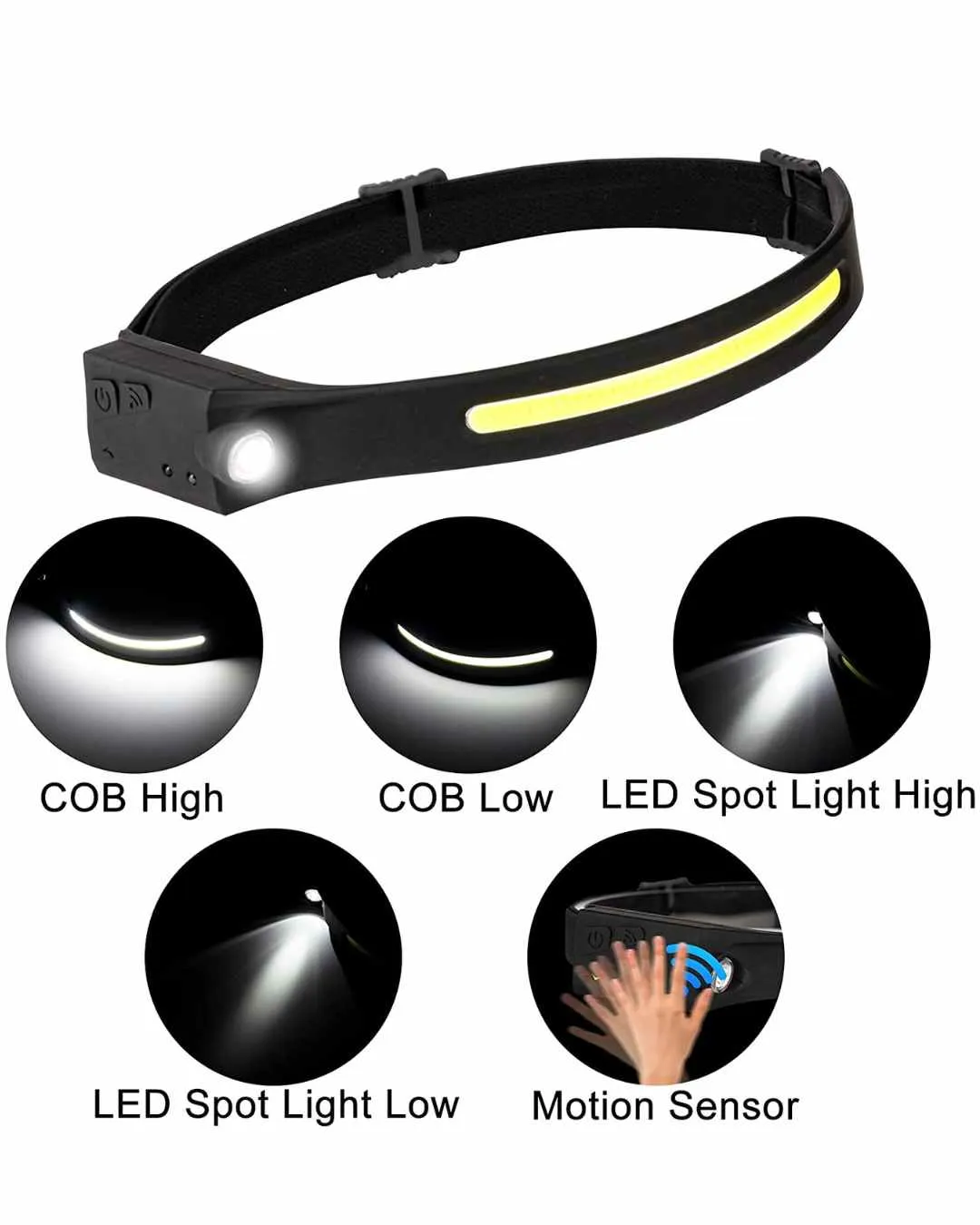 1000 Lumens LED Headlamp