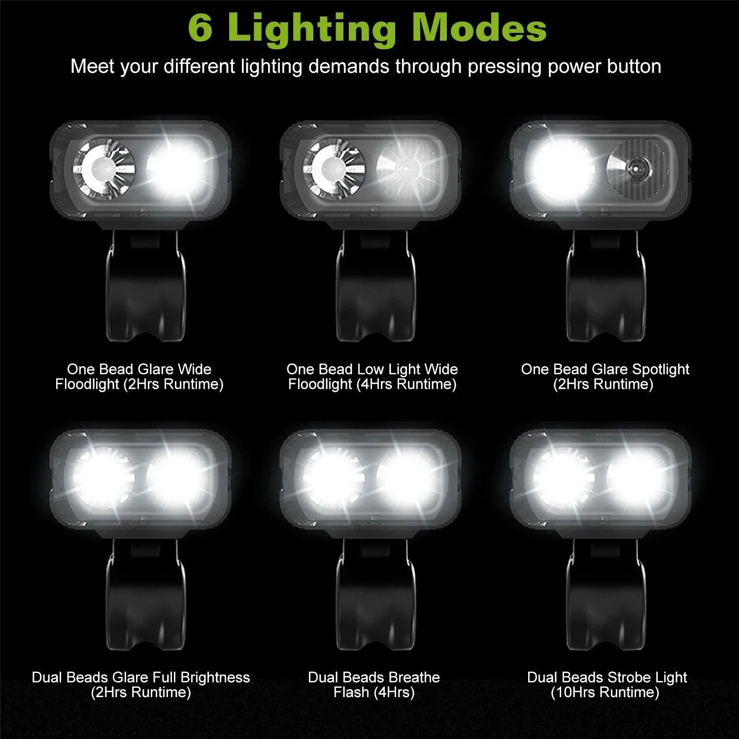 1000LM Bike Front Light Rechargeable Handlebar Head Light with 6 Lighting Modes