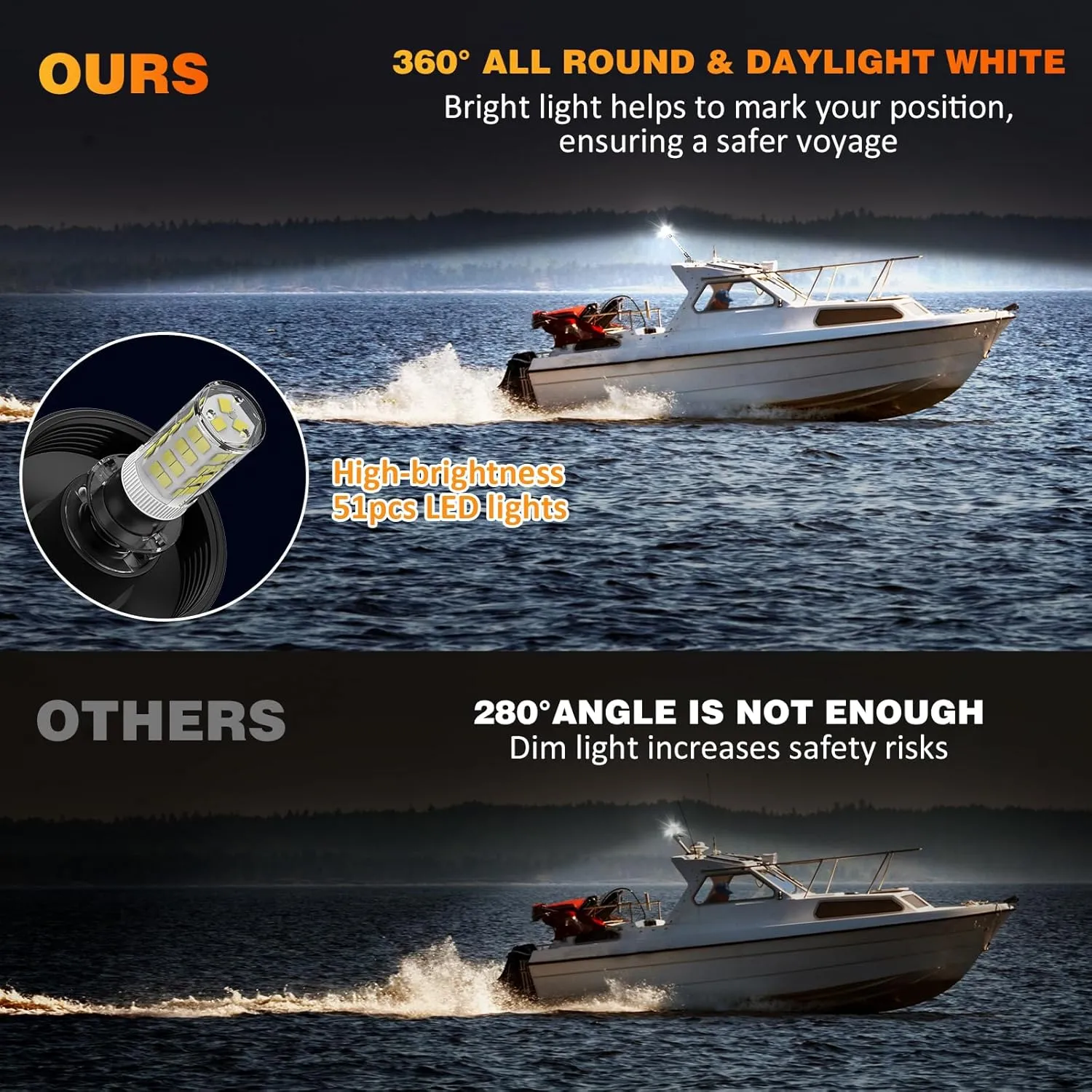 12 Inches Anchor Light Stern Lights for Boats LED Waterproof IP67, White Fold Down Rear Boat Navigation Lights, 3NM Visible Boat Running Light LED Marine for Pontoon, Small Boats (12-24V)