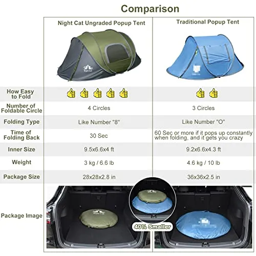 2 Person Popup Camping Tent,Tent Waterproof Instant Easy Setup, Family Tent