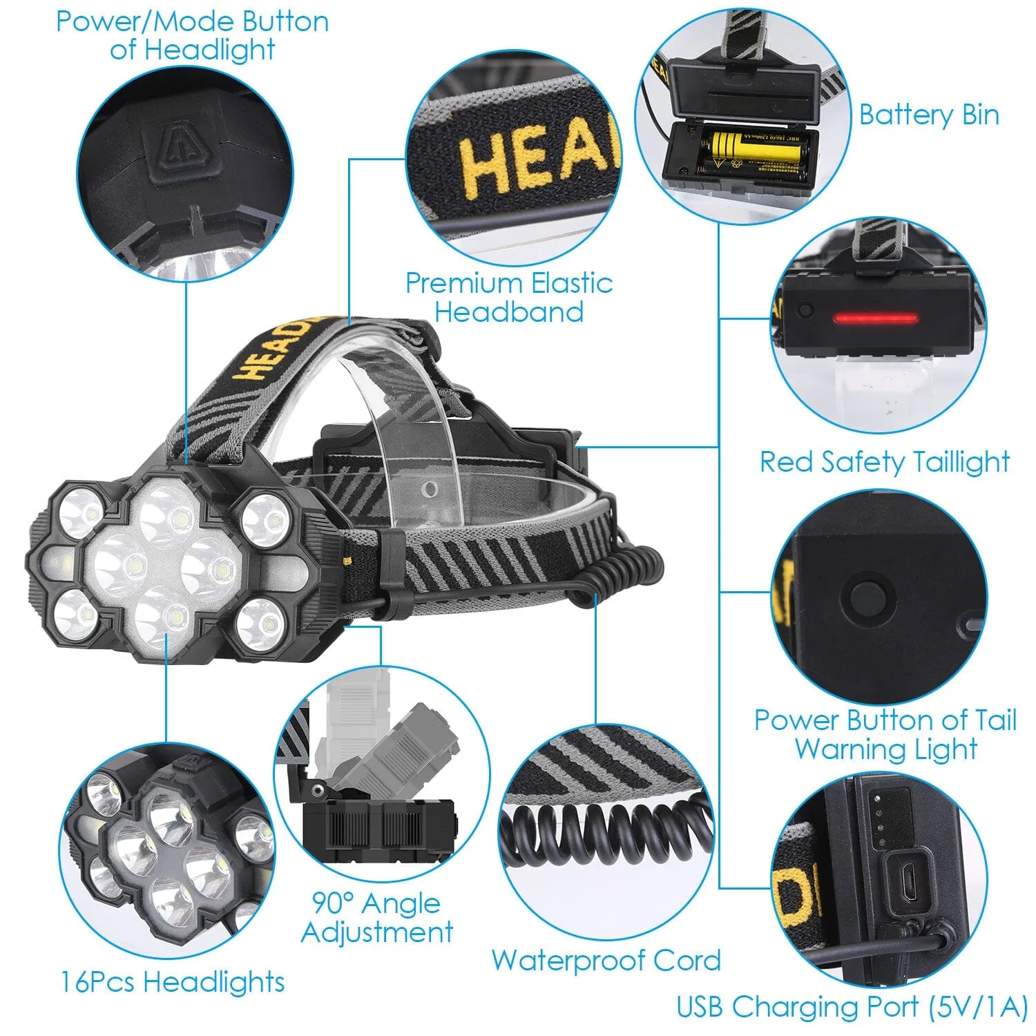 20000LM LED Headlamp 8 Lighting Modes Rechargeable