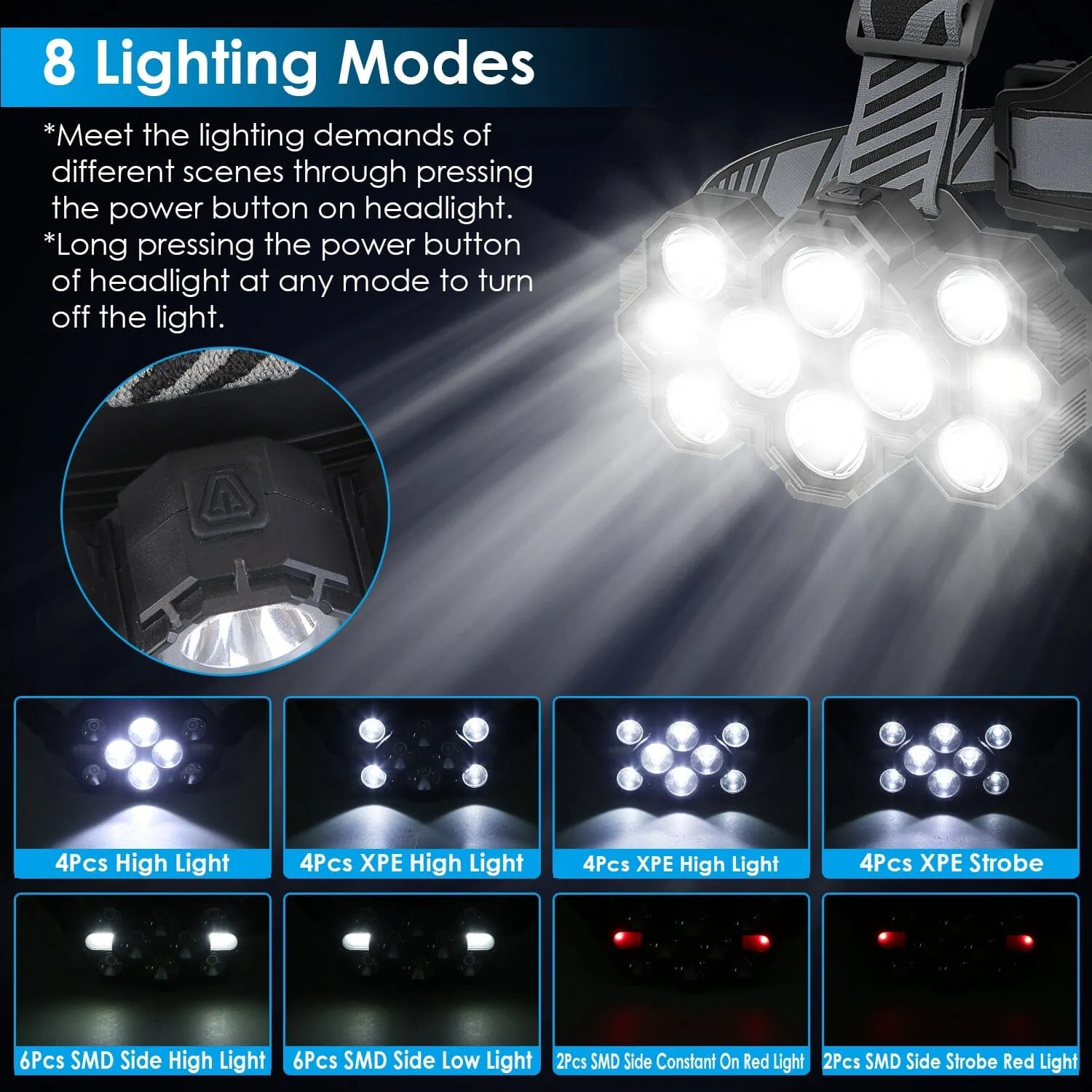 20000LM LED Headlamp 8 Lighting Modes Rechargeable