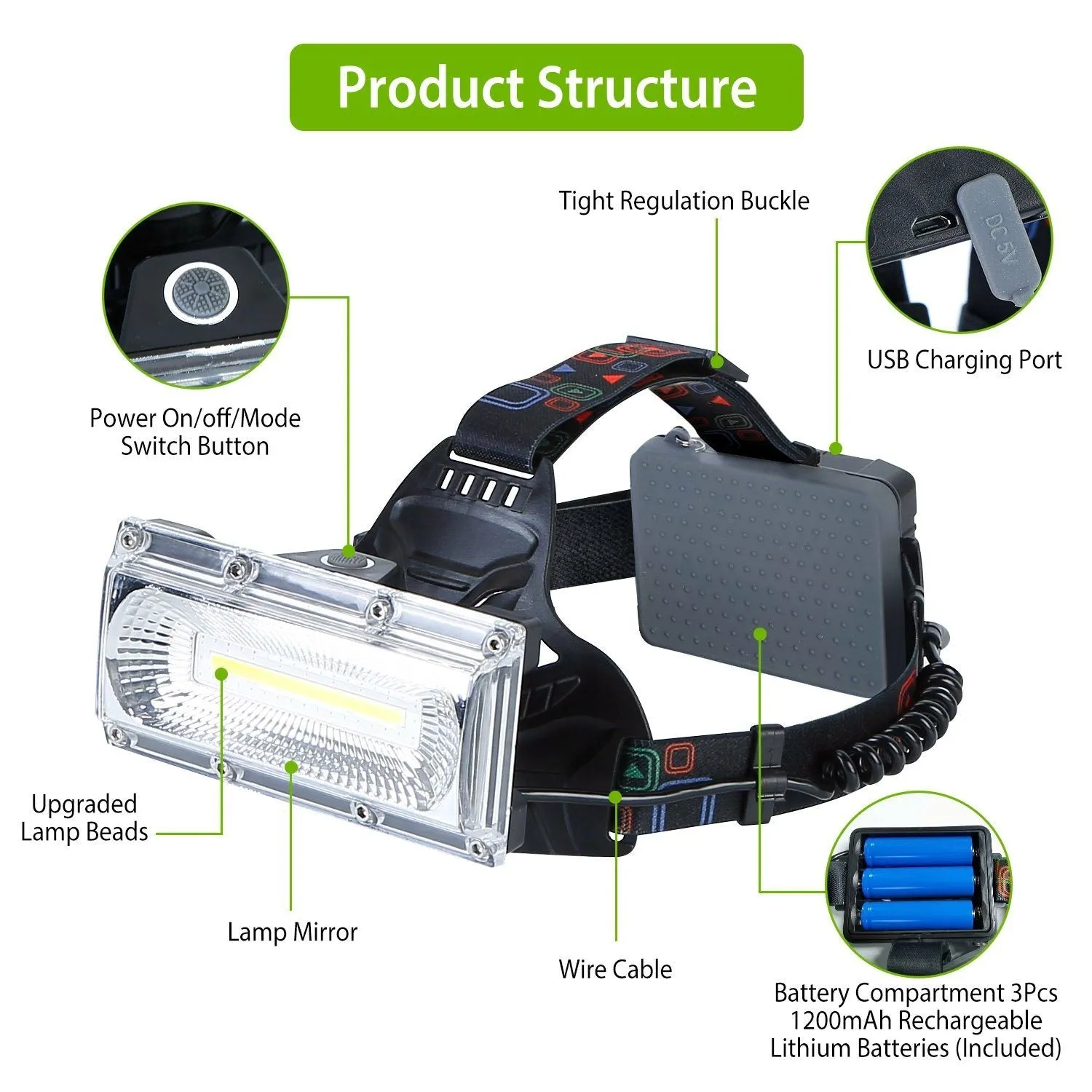 2000LM LED Work Headlamp with 3 Lighting Modes