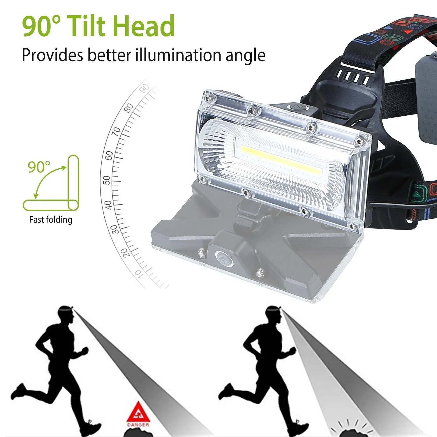 2000LM LED Work Headlamp with 3 Lighting Modes
