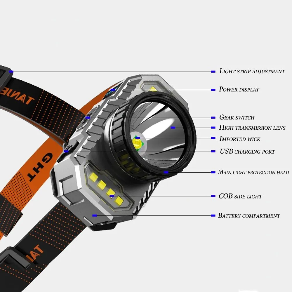 250Watt LED 3 Light Source Super Bright Headlamp Head-Mounted Flashlight Strong Light Outdoor Camping Rechargeable Night Fishing Headlight