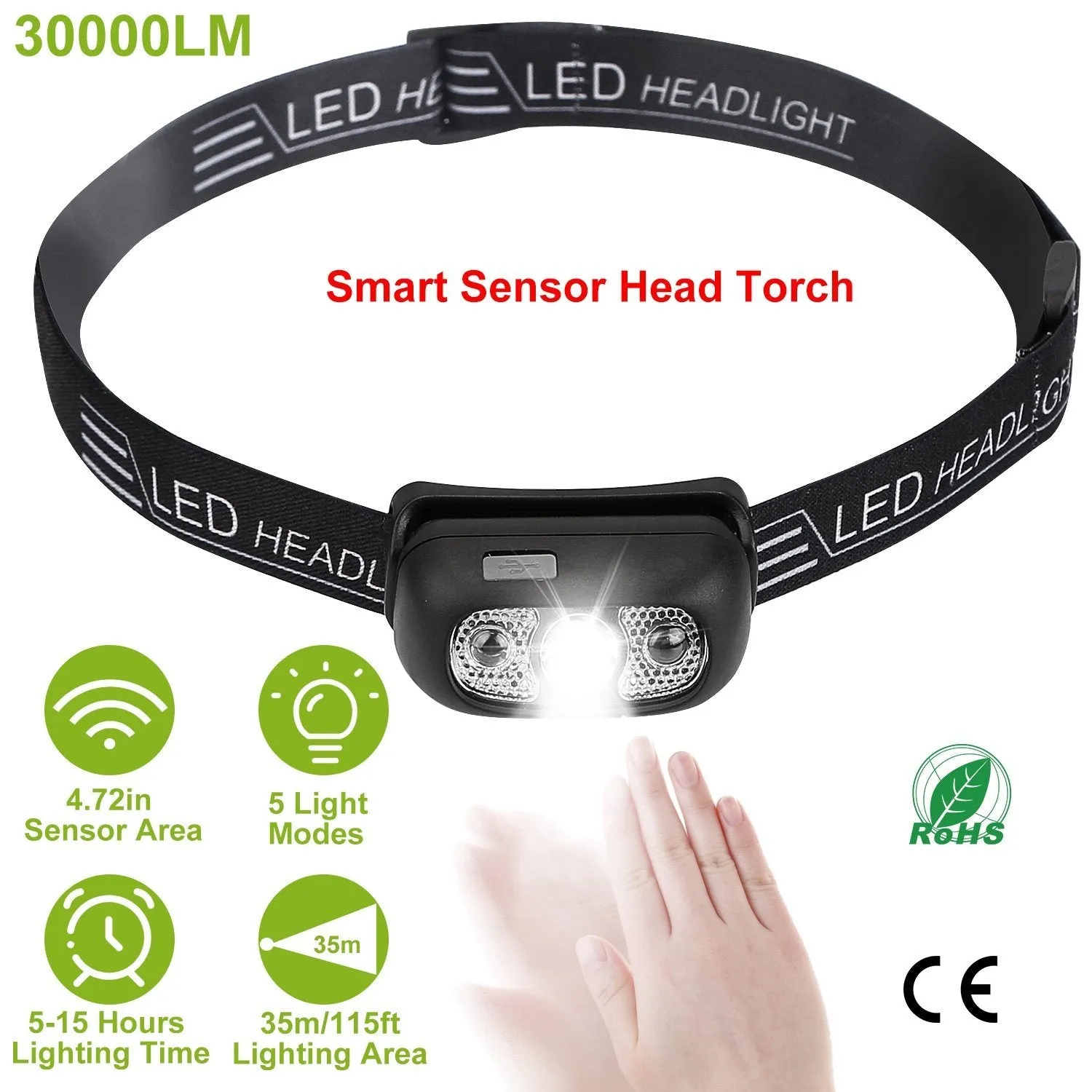 30000LM Rechargeable Motion Sensor Headlamps