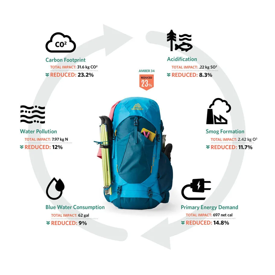 Amber 68 Backpack