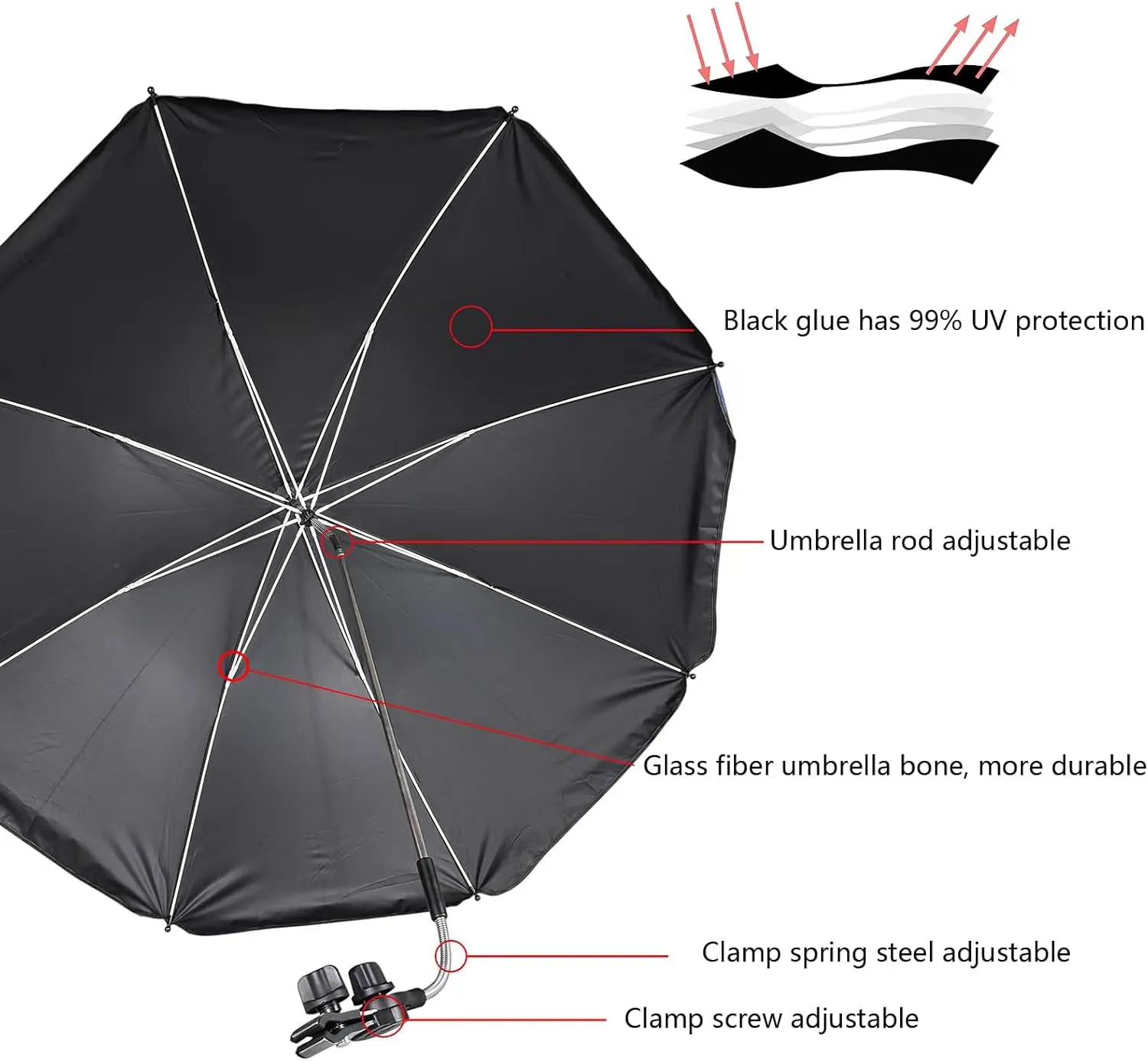 Chair Umbrellas with Universal Adjustable Clamp,Clip on Parasol Sun Shade for Patio Beach Wheelchairs Golf Carts