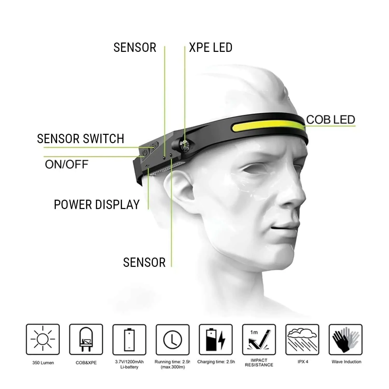 COB LED Headlamp ProLite
