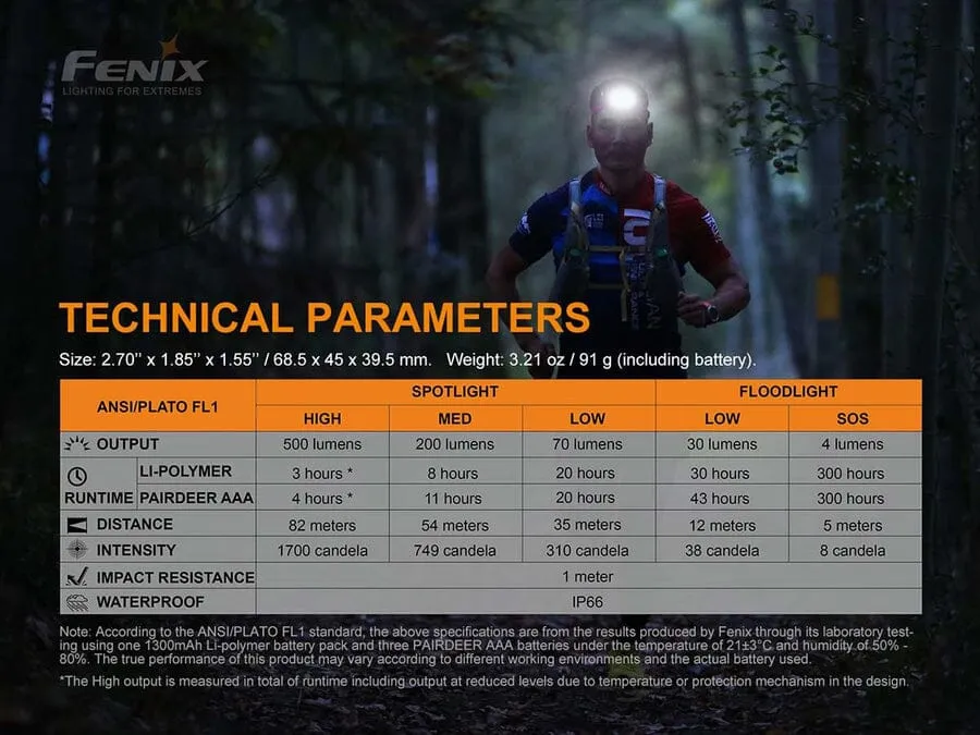 Fenix HL18R-T XP-G3 S3 USB Rechargeable Headlamp