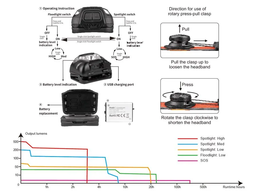 Fenix HL18R-T XP-G3 S3 USB Rechargeable Headlamp