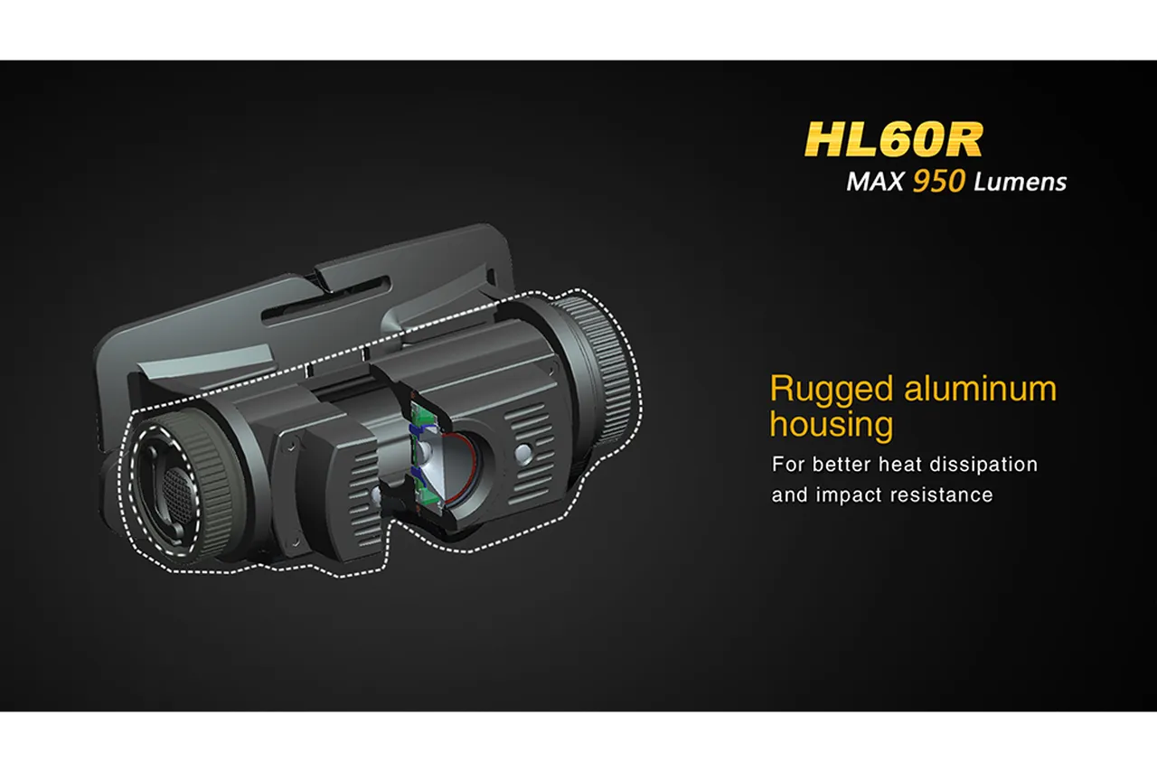 Fenix HL60R USB Rechargeable LED Headlamp