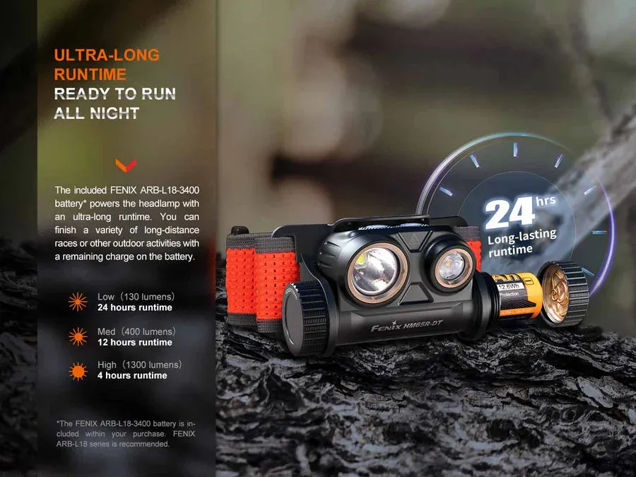 Fenix HM65R-DT Rechargeable Headlamp