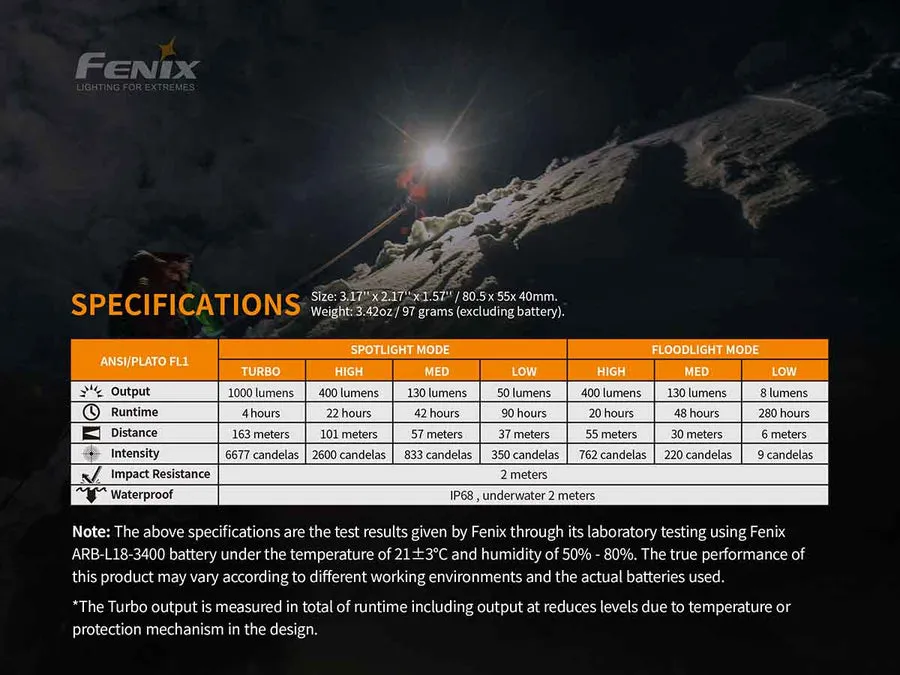 Fenix HM65R Rechargeable Headlamp - 1400 Lumens