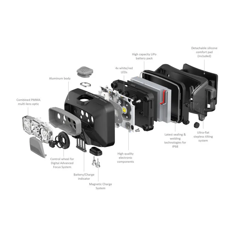 Headlamp HF6R Core
