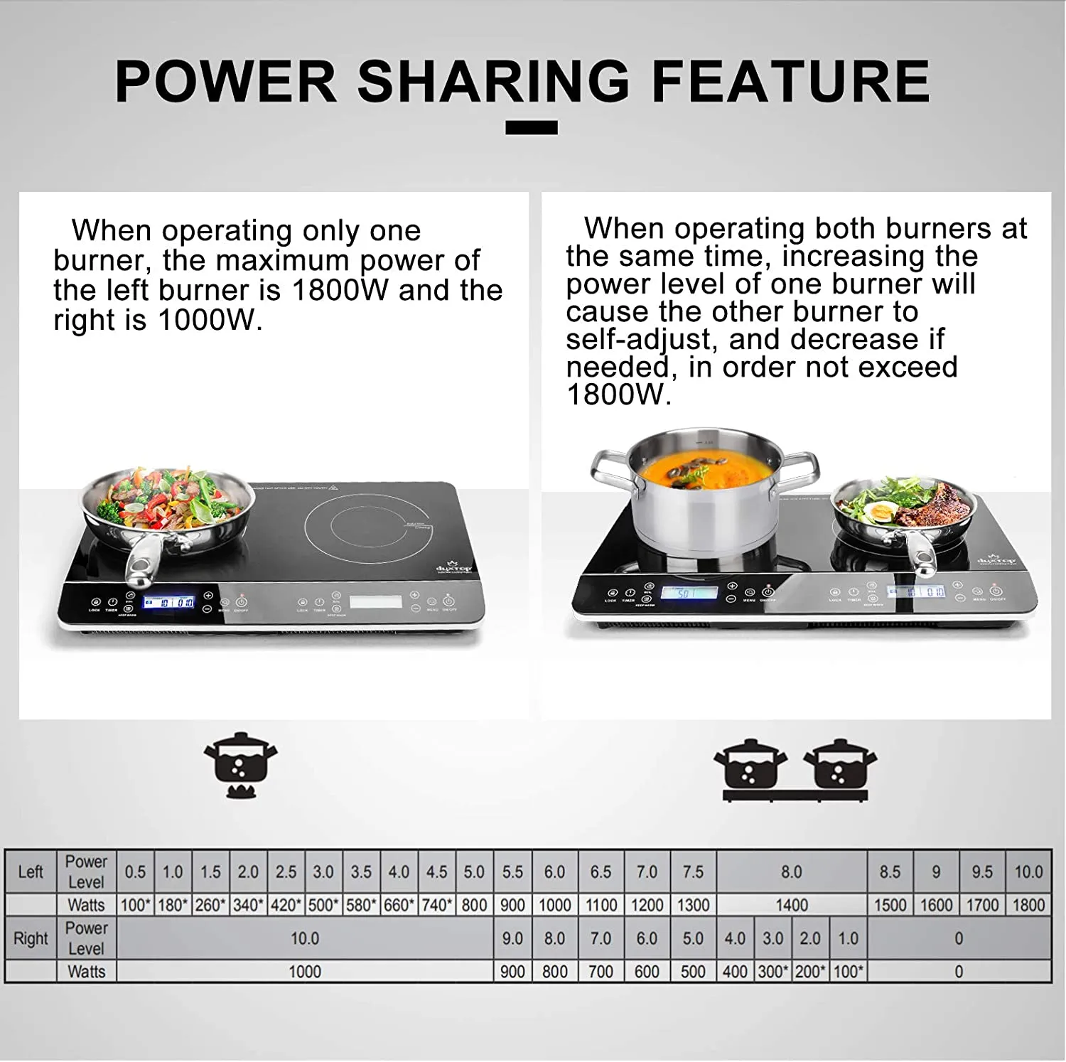 LCD Portable Double Induction Cooktop 1800W Digital Electric Countertop Burner Sensor Touch Stove