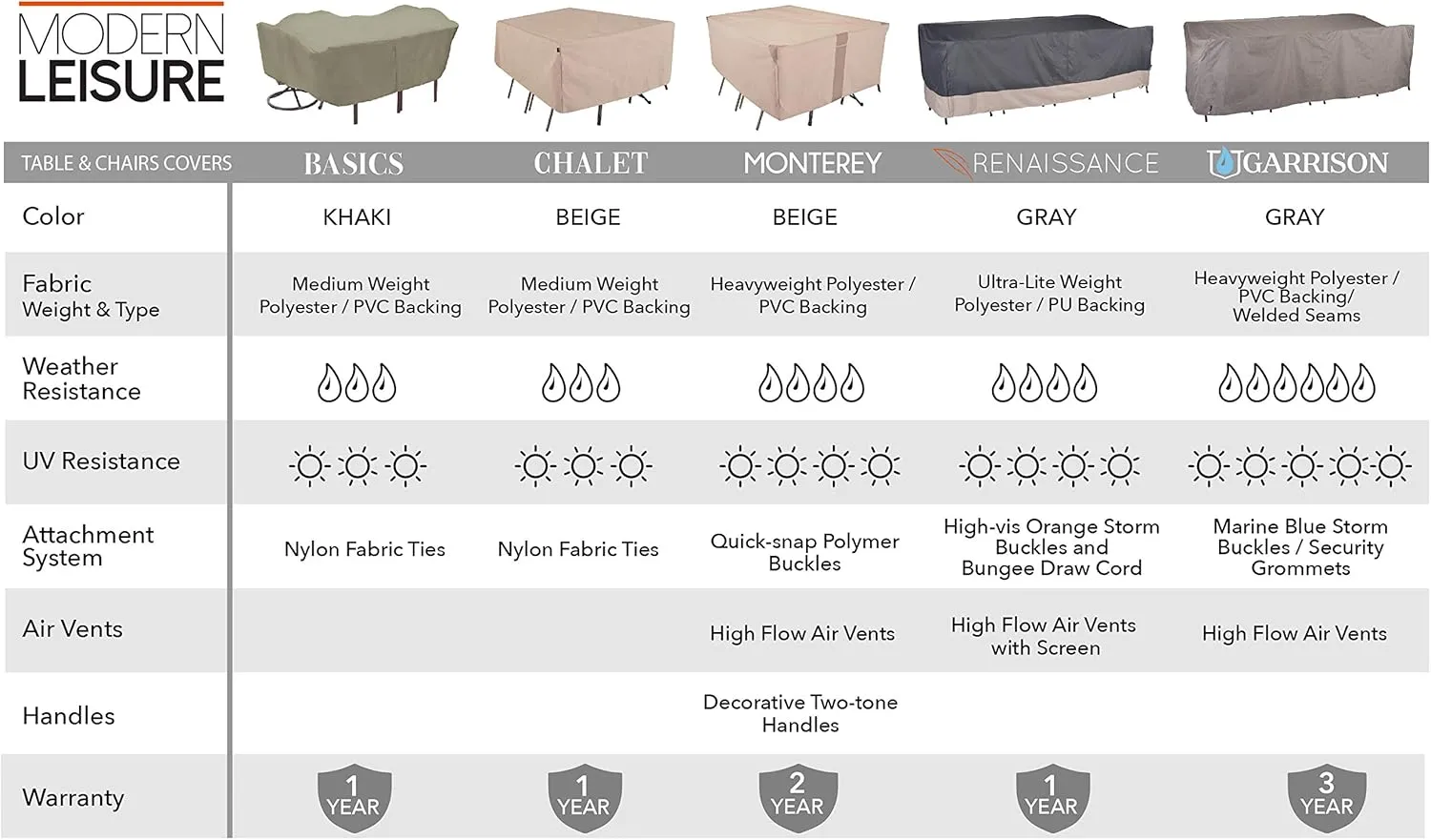 Modern Leisure 2912 Monterey Patio Table and Chairs, Furniture Set, Outdoor Cover, Rectangular/Oval (108 L x 82 D x 23 H inches) Water-Resistant, Khaki/Fossil