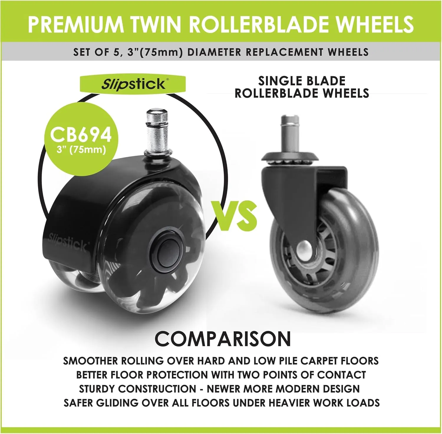 Monster 3” Dual Rollerblade Office Chair Wheels (Set of 5) Slipstick Premium Rubber Caster Wheels for Chairs, Smooth & Safe Rolling on All Flooring
