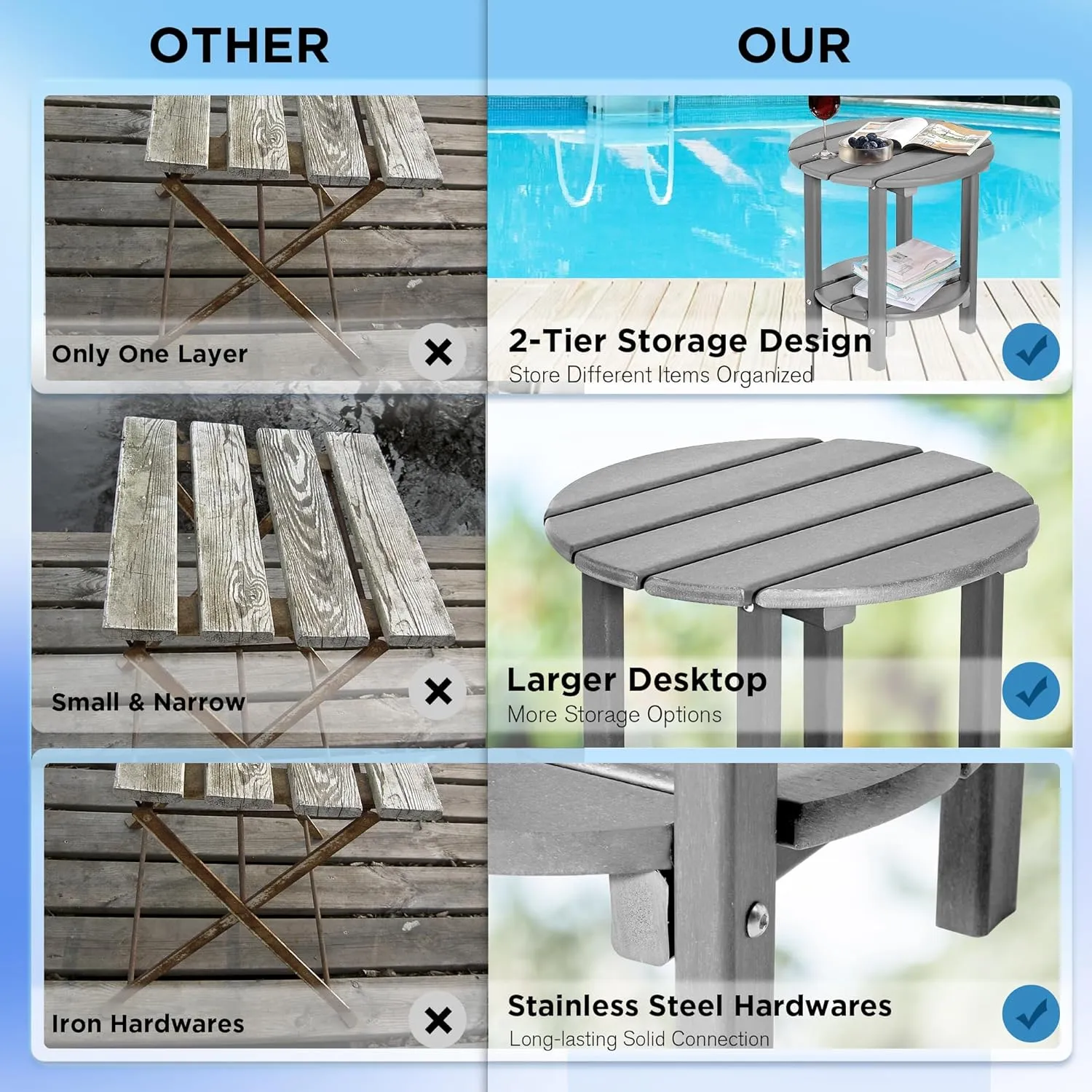 nalone HDPE Outdoor Side Table, 2 Tier Adirondack Patio Table for Outside, Double End Table Small Table for Balcony (Round Table, Grey)