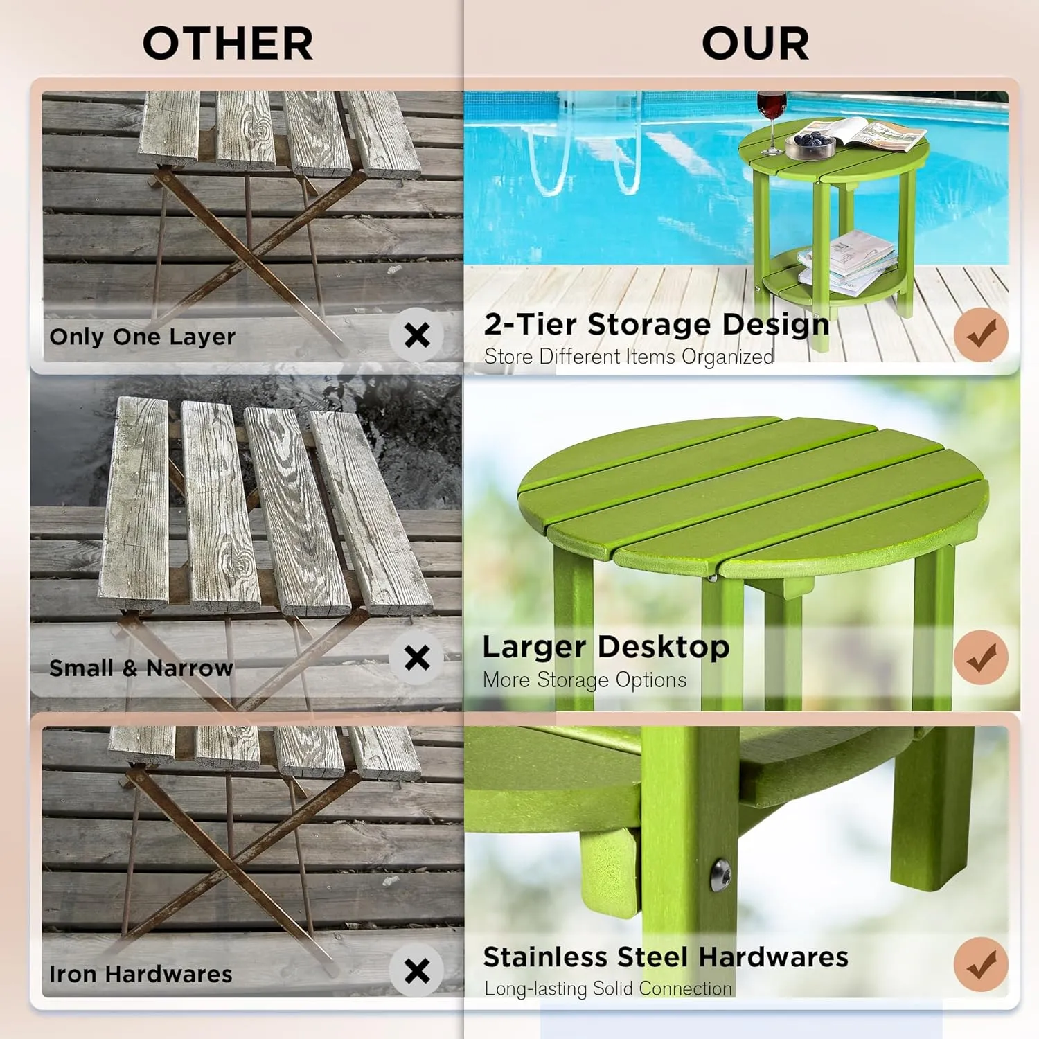 nalone HDPE Outdoor Side Table, 2 Tier Adirondack Patio Table for Outside, Double End Table Small Table for Balcony (Round Table, Lime)