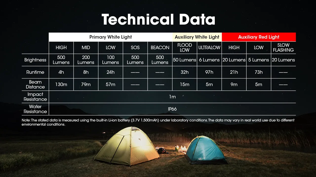 Nitecore NU30 500 Lumen USB-C Rechargeable Headlamp