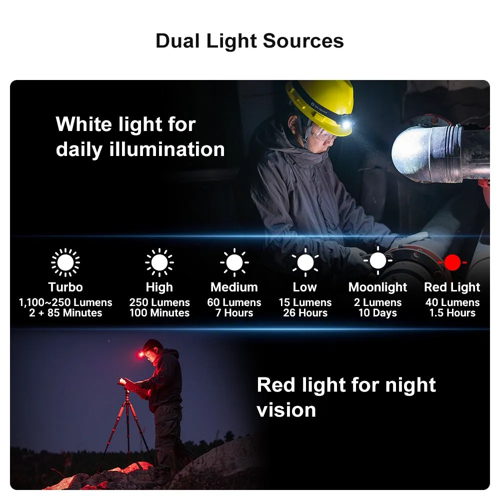OLIGHT Rechargeable Headlamp PERUN 2 Mini CW 1100 lm - Black