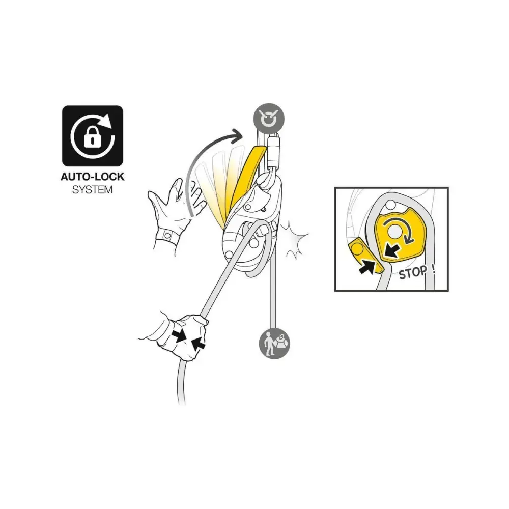 Petzl I'D EVAC Descender