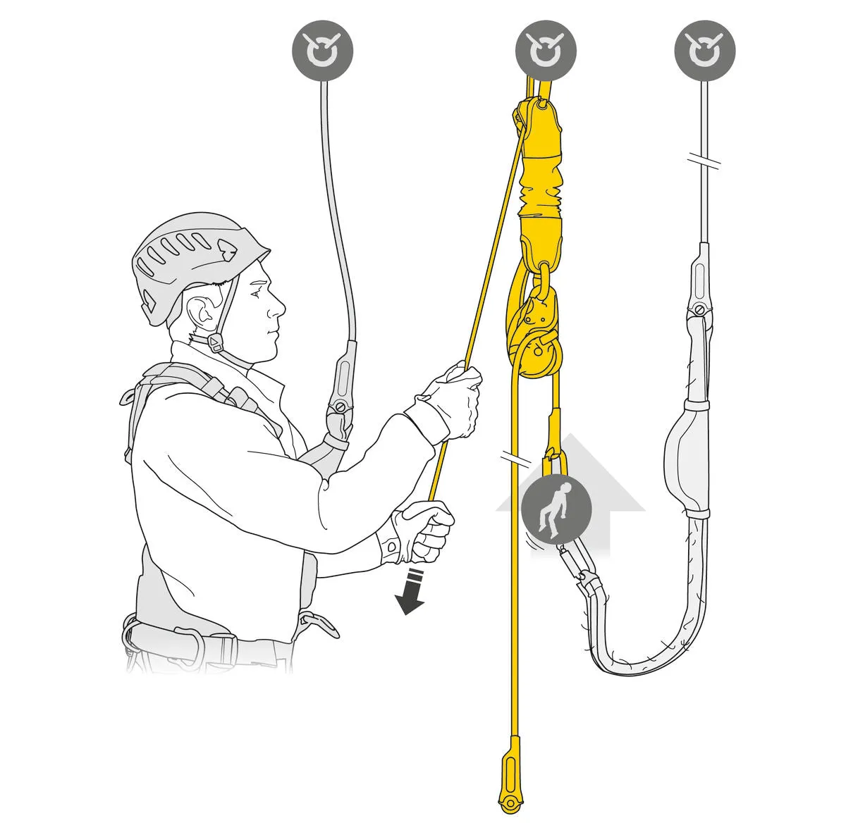 Petzl JAG Rescue Kit - 30 meters