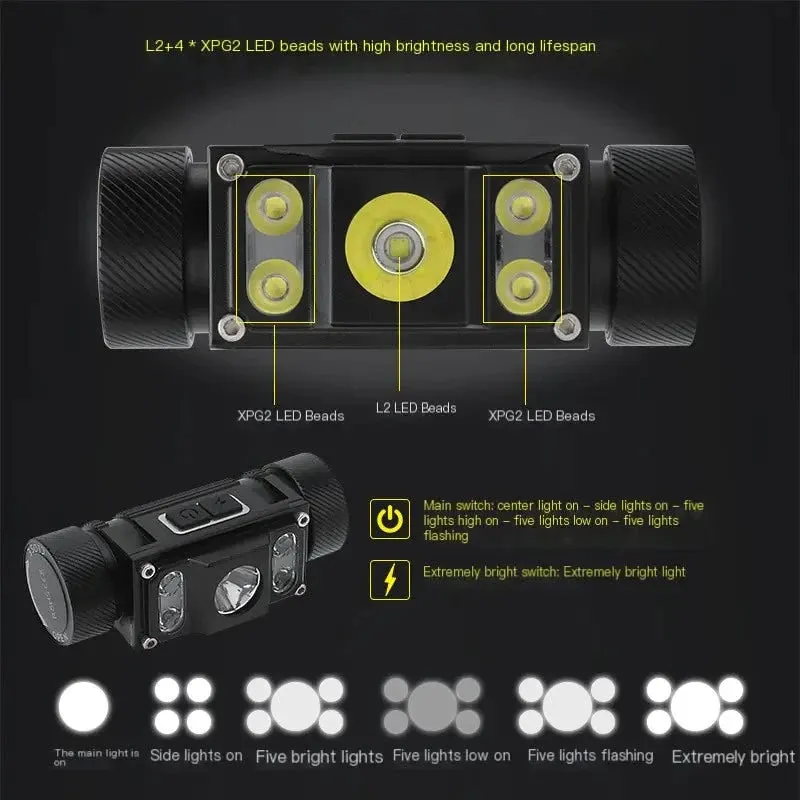 Precision Power Performance 21700 Excellent customer service Bright Ultra Satisfaction guaranteed Headlamp