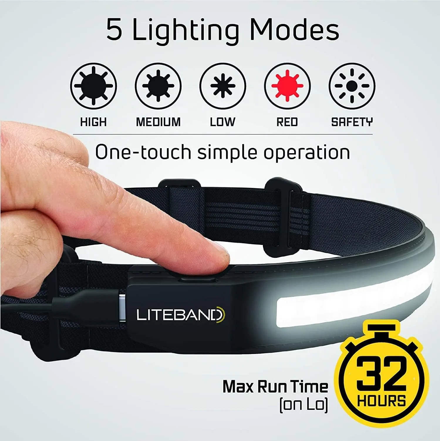 Rechargeable LED Headlamp - Liteband ACTIV 520 Lumens Super Bright Head Lamp, Battery Powered Tactical Headlamps, Camping, Running, Hard Hat Light, Best Rated Hands Free Forehead Flashlight, White