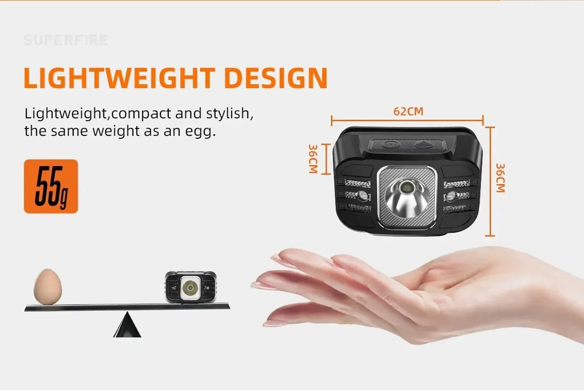 Rechargeable Mini LED Headlamp with USB-C, High Power Light, Sensor Feature for Work, Fishing, Outdoor Activities