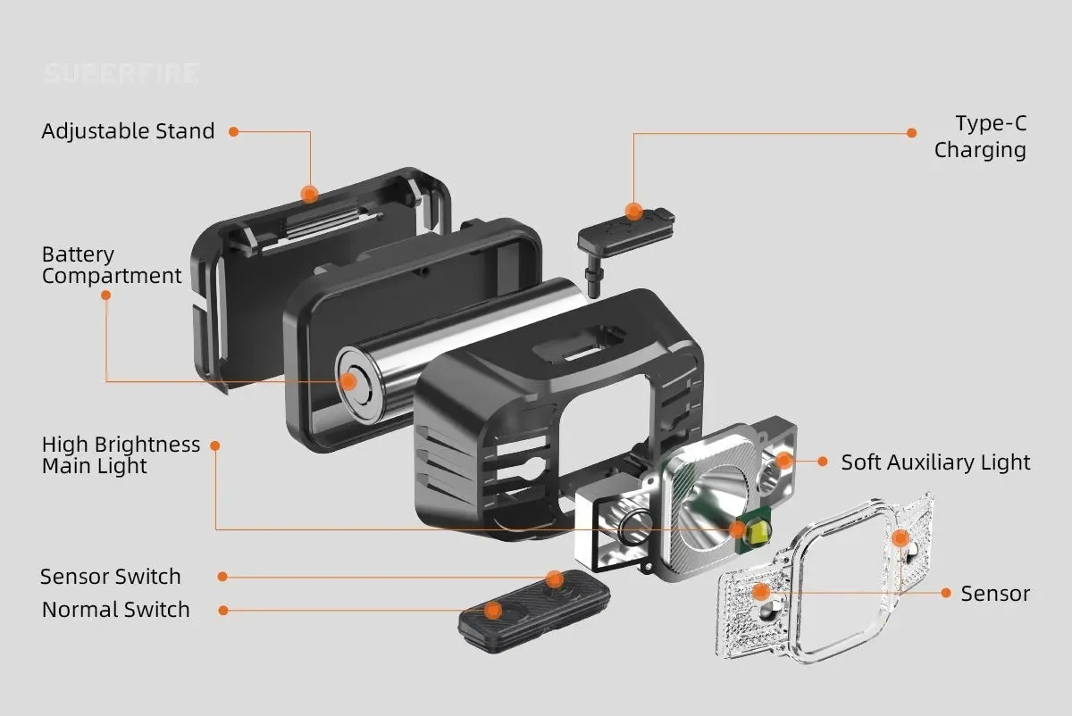 Rechargeable Mini LED Headlamp with USB-C, High Power Light, Sensor Feature for Work, Fishing, Outdoor Activities
