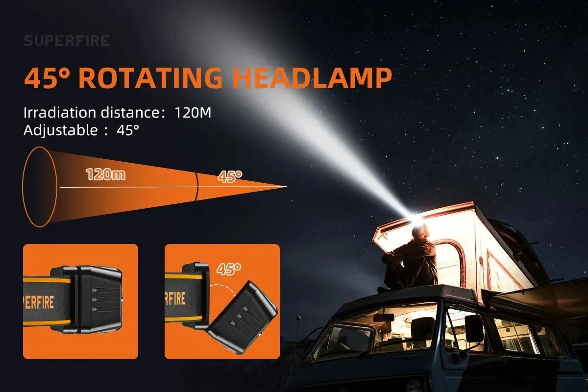Rechargeable Mini LED Headlamp with USB-C, High Power Light, Sensor Feature for Work, Fishing, Outdoor Activities