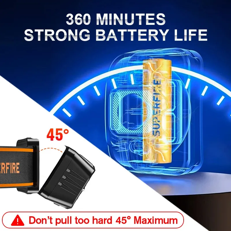 Rechargeable Mini LED Headlamp with USB-C, High Power Light, Sensor Feature for Work, Fishing, Outdoor Activities