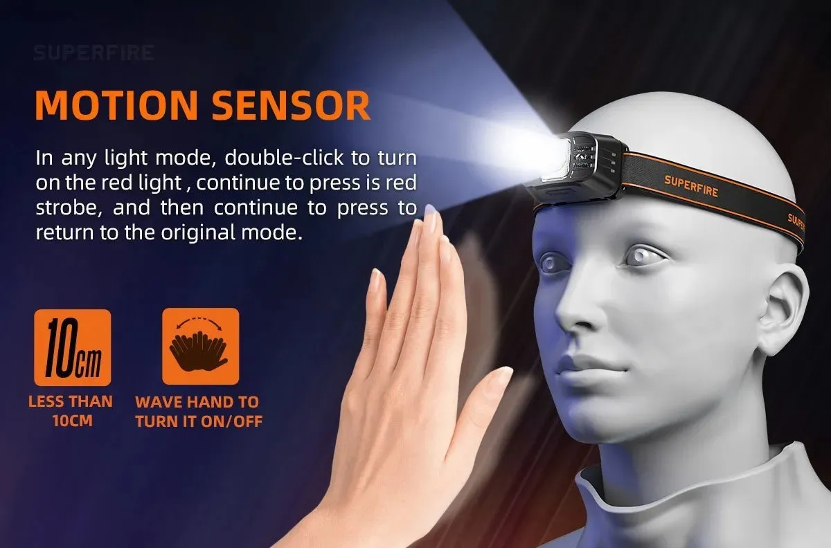 Rechargeable Mini LED Headlamp with USB-C, High Power Light, Sensor Feature for Work, Fishing, Outdoor Activities