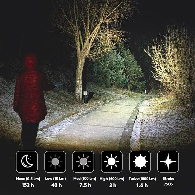RovyVon A28 G2 Flashlight with Side Signal Light,1000 Lm Rechargeable,Water Resistant,EDC Pocket Flashlight, for Camping, Outdoors and Everyday Carry
