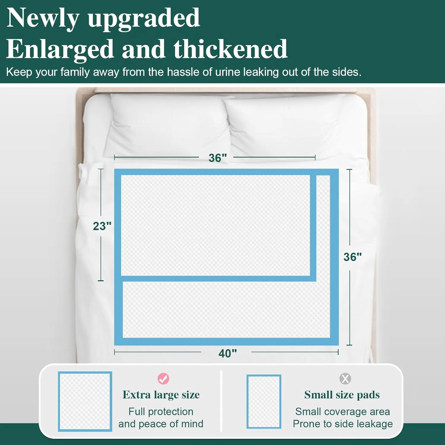 Tear-Resistant Incontinence Bed Pads 40'' x 36'' 130 Gram Heavy Duty (25 Count) Disposable Underpads Chucks Pads for Adults, Kids & Elderly | Protection Pads for Bed, Sofa, and Chair