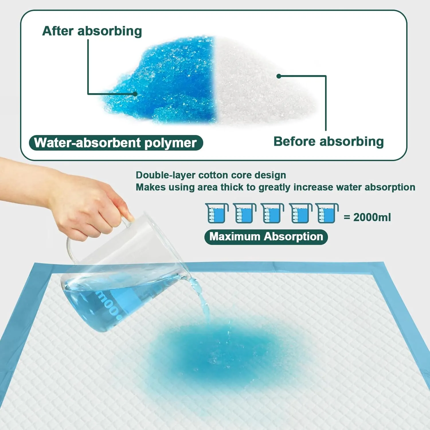 Tear-Resistant Incontinence Bed Pads 40'' x 36'' 130 Gram Heavy Duty (25 Count) Disposable Underpads Chucks Pads for Adults, Kids & Elderly | Protection Pads for Bed, Sofa, and Chair