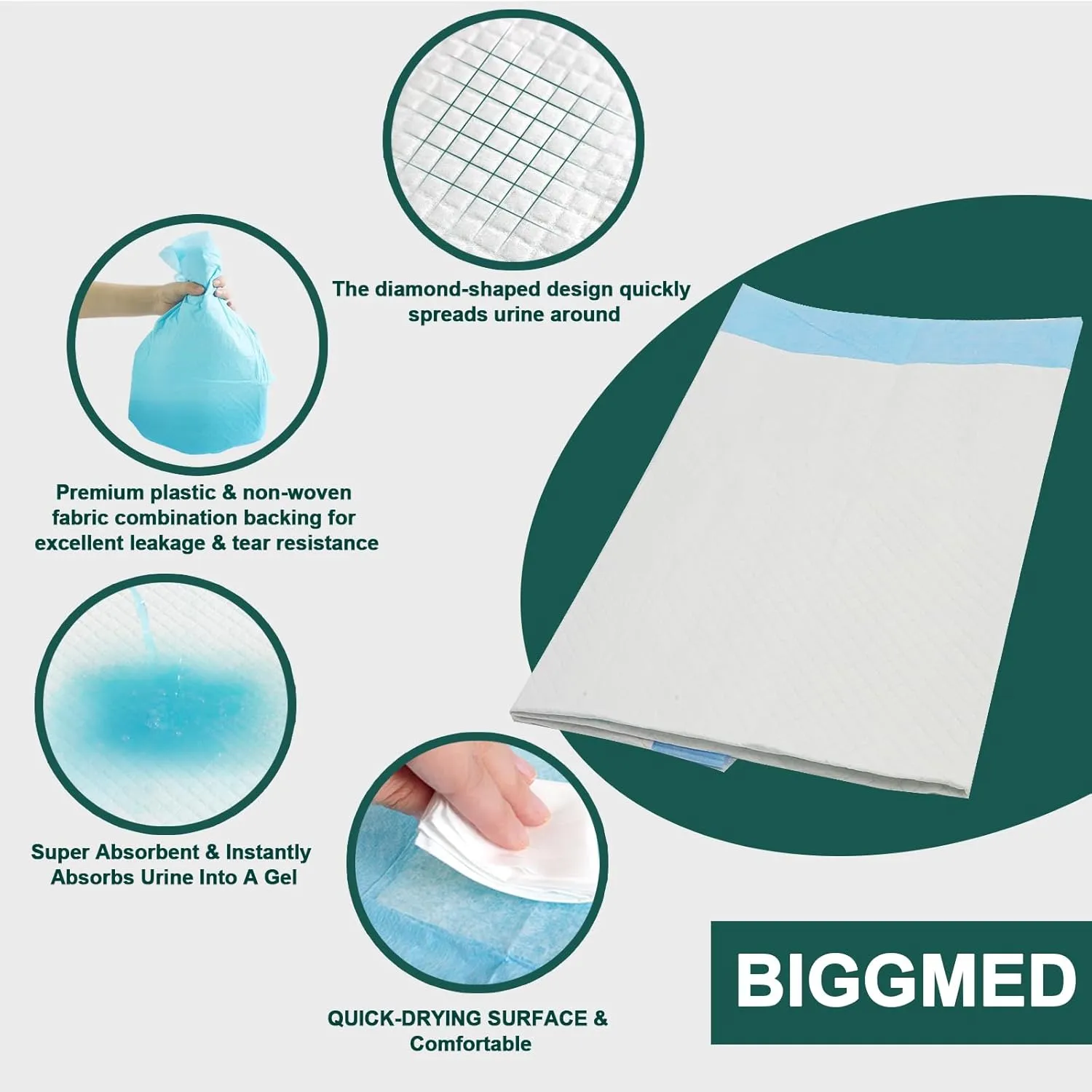 Tear-Resistant Incontinence Bed Pads 40'' x 36'' 130 Gram Heavy Duty (25 Count) Disposable Underpads Chucks Pads for Adults, Kids & Elderly | Protection Pads for Bed, Sofa, and Chair