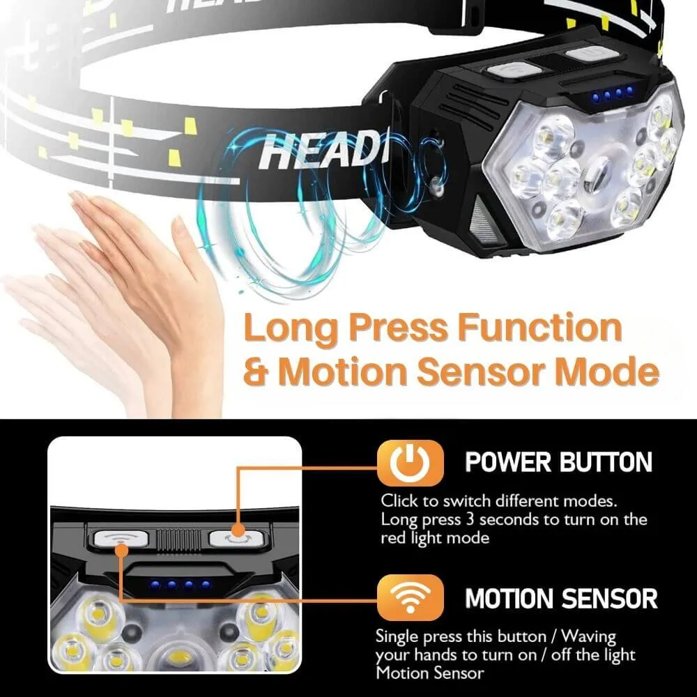 TitanBeam™ Ultra Bright LED Headlamp