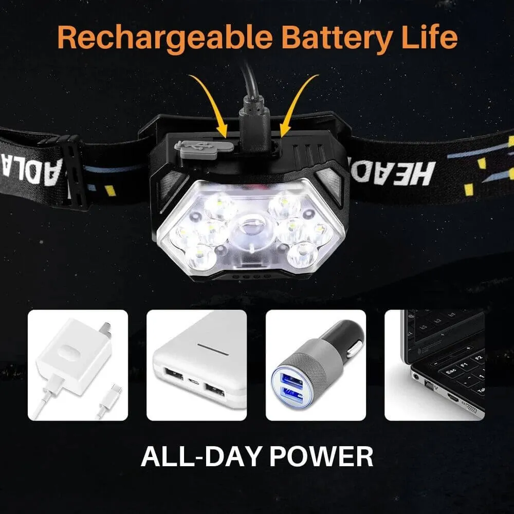 TitanBeam™ Ultra Bright LED Headlamp