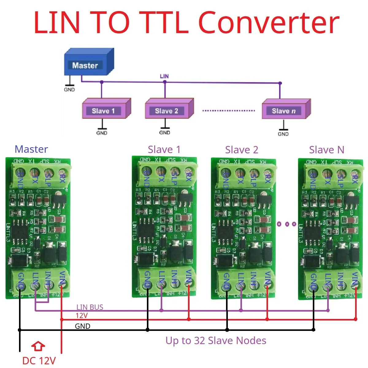TTL UART to LIN Can Bus Converter Data Analyzer TJA1020 K_LINE Date Bus TJA1021 Chip LINTTL3 for Communication Monitoring (5 PCS)