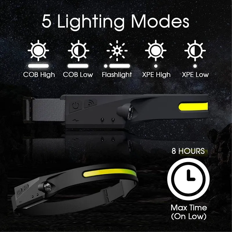 ttPro™ Rechargeable 230° Headlamp