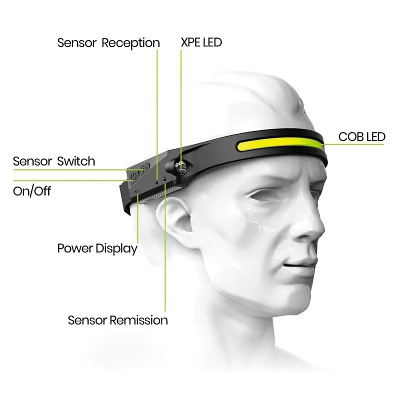 ttPro™ Rechargeable 230° Headlamp